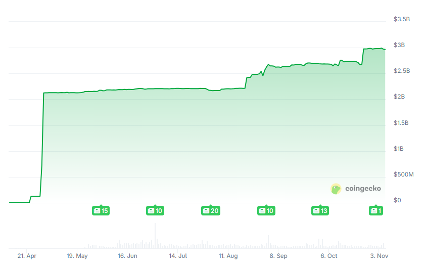 Trump Crypto Project WLFI Acheter Meme Coin 1 $ Soyez un stratégique réservez! Laissez l'USD 1 dominer Solana