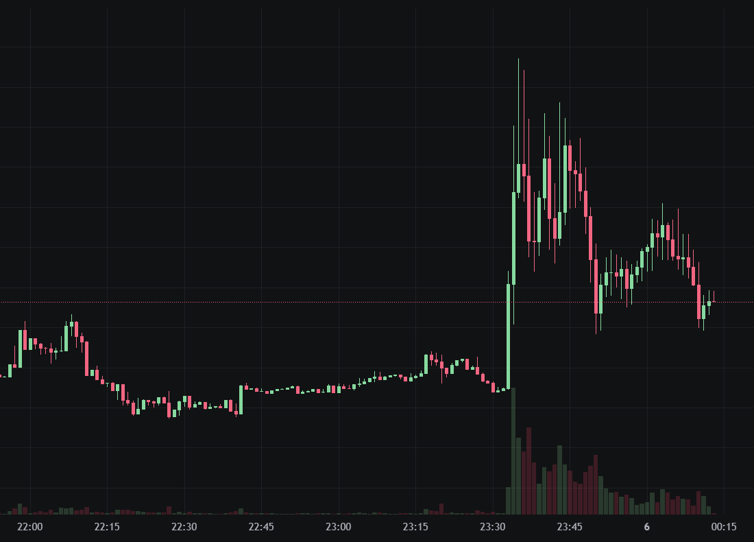 Trump Crypto Project WLFI Acheter Meme Coin 1 $ Soyez un stratégique réservez! Laissez l'USD1 dominer Solana