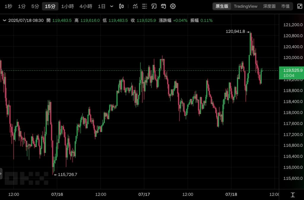¡Un hito! Estados Unidos aprobó tres proyectos de ley de criptomonedas: moneda estable GENIUS, regulación Clarity y ley anti-CBDC y se los envió a Trump para su firma