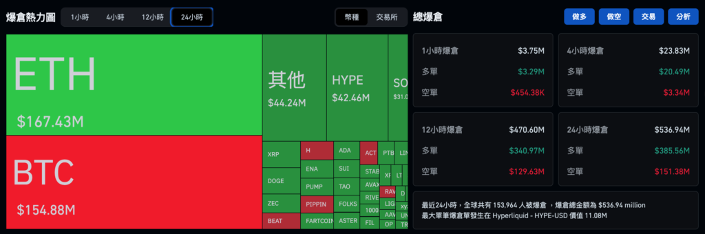 日本央行週五料升息至 0.75% 創 30 年利率最高，比特幣坐雲霄飛車跌回 8.6 萬美元