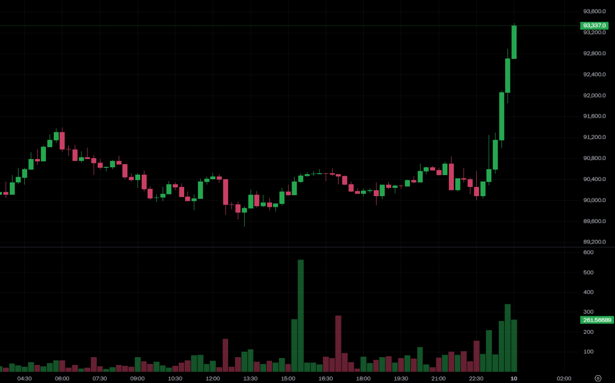 Văn phòng Kiểm soát Tiền tệ Hoa Kỳ mở cửa các ngân hàng để
