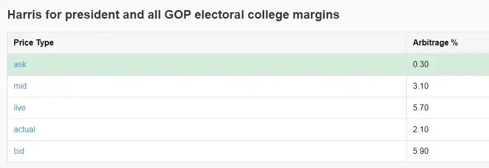 पॉलीमार्केट आर्बिट्रेज के माध्यम से 40% वार्षिक रिटर्न कैसे प्राप्त करें? आर्बिट्राज के माध्यम से 40% वार्षिक रिटर्न प्राप्त करें "></p><p><img src="/lggz/2025122918151190.webp" alt="पॉलीमार्केट आर्बिट्रेज के माध्यम से 40% वार्षिक रिटर्न कैसे प्राप्त करें "></p><p><img src="/lggz/2025122918151191.webp" alt="पॉलीमार्केट आर्बिट्रेज के माध्यम से 40% वार्षिक रिटर्न कैसे प्राप्त करें?"></p><p>शुभकामनाएं! </p><p>[मूल लिंक]</p>