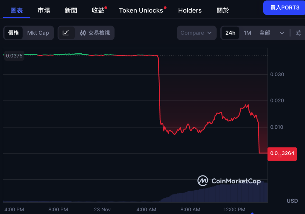 Après le piratage du réseau Port3