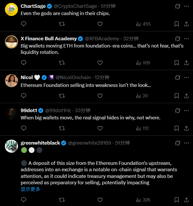 La Fundación Ethereum abandonó 5.748 ETH, comunidad: ¿se avecina una gran fluctuación?