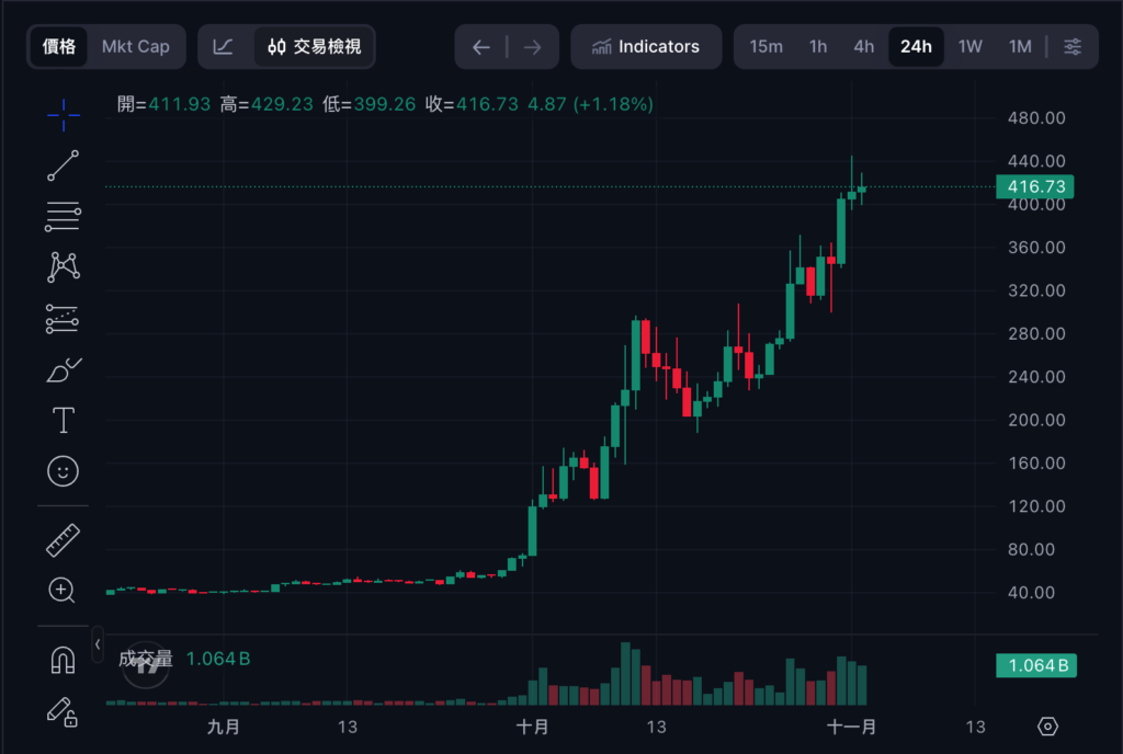 गोपनीयता सिक्कों का नया अधिपति