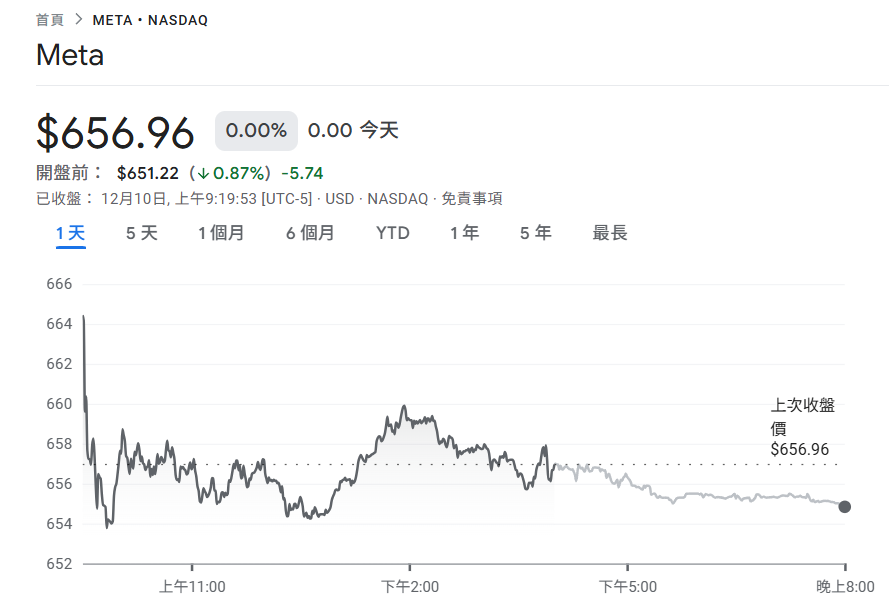 ¡Últimas noticias! Meta Zuckerberg ordenó abandonar la