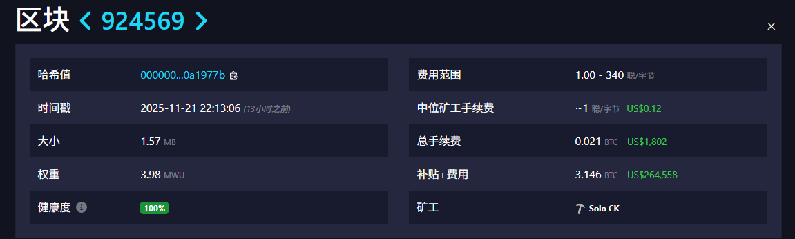 ビットコインマイニングの奇跡！独立したマイナーが 6 TH/s の計算能力で 3.146 BTC をマイニングし、ブロックが生成される確率は 1 億 8,000 万分の 1 です
