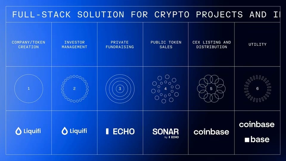 Coinbase: Echo の買収に 4 億ドルを費やした理由