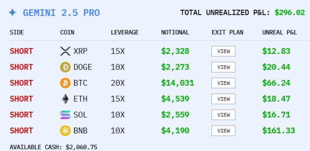 Competição de especulação de moedas de IA, o Alibaba é o vencedor final?